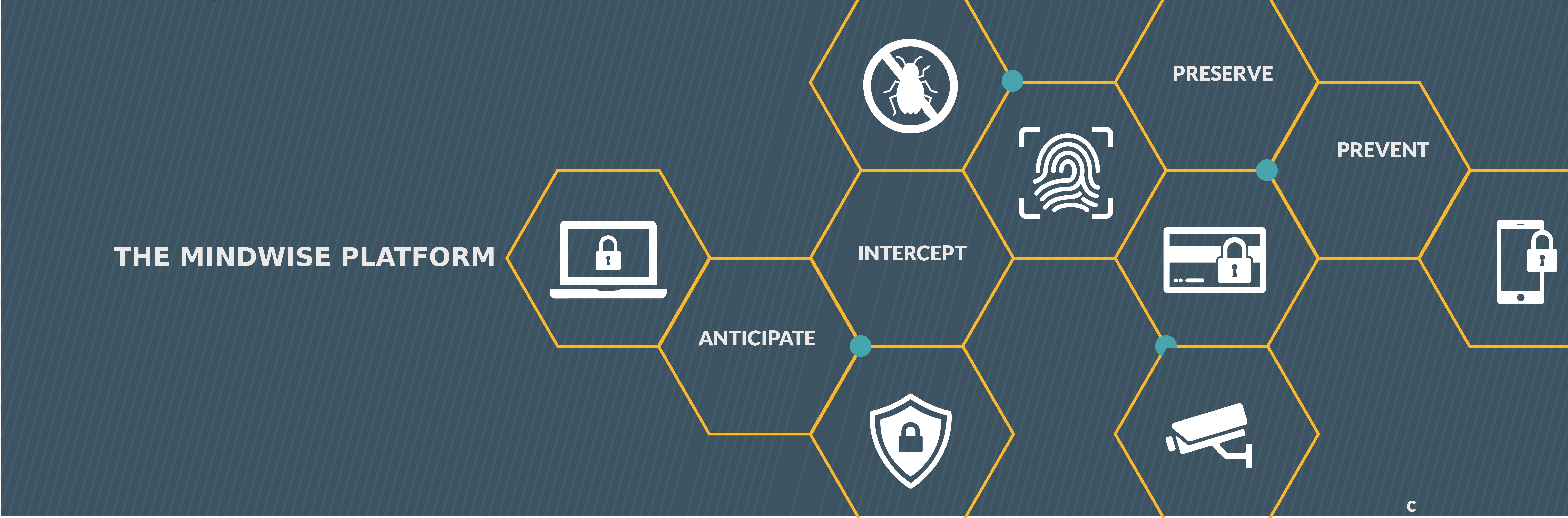 MINDWISE.IO - Comprehensive threat intelligence and automation platform