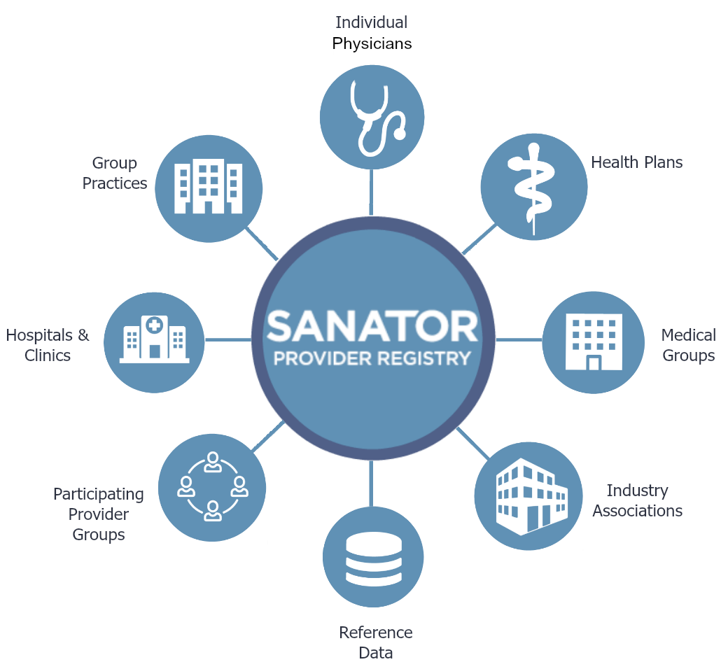 Sanator Provider Registry